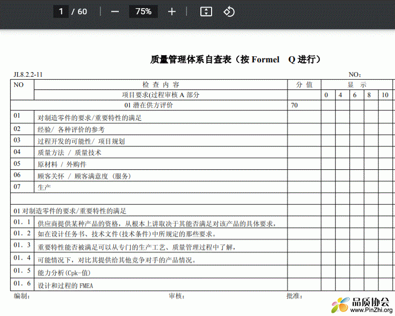 质量管理体系自查表