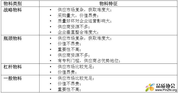 物料四象限特征表.jpg