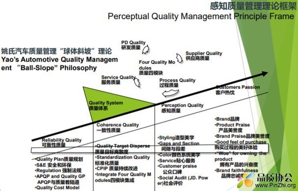 汽车感知质量