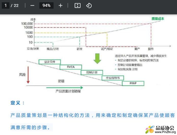 APQP经典教材