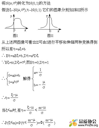 非标准转标准正态图.jpg