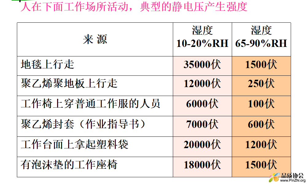 静电产生场景及强度.png