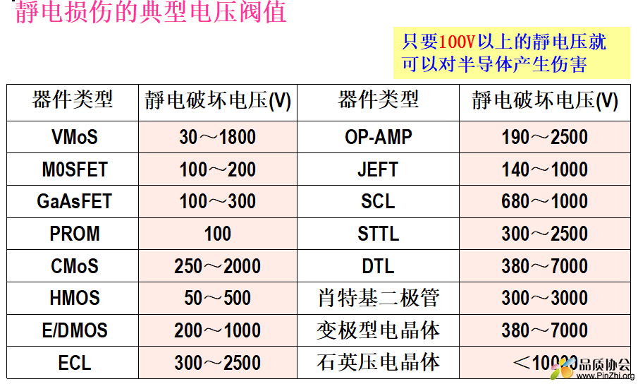 静电损伤元件阀值.png