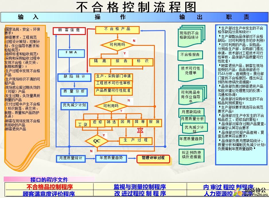 IATF16949体系资料之过程流程图