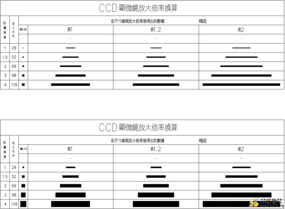 CCD显微镜放大倍率换算图