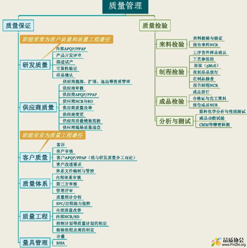 机械制造业常见质量岗位与职责