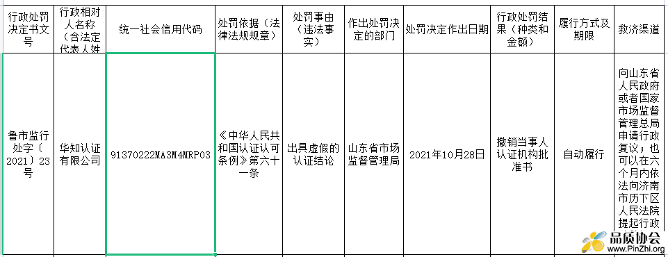 华知认证有限公司因出具虚假报告被撤销资格 上千证书作废