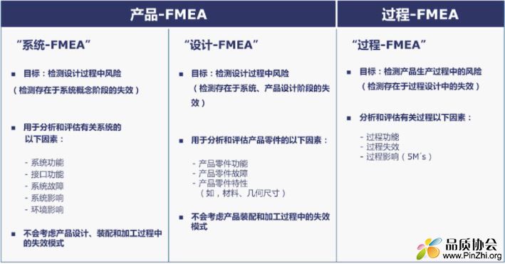 SFMEA、DFMEA和PFMEA关系.JPG