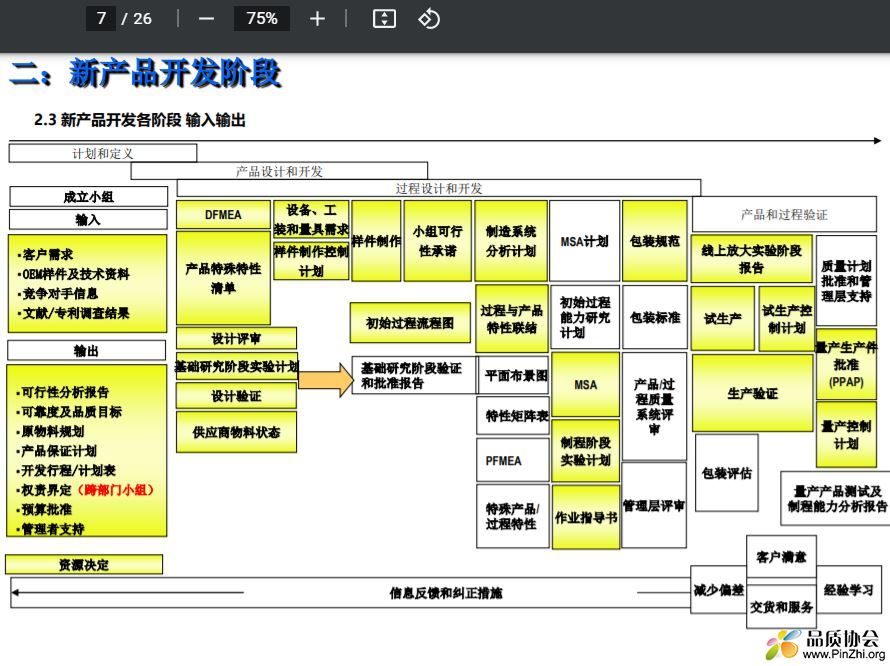 新产品开发流程介绍