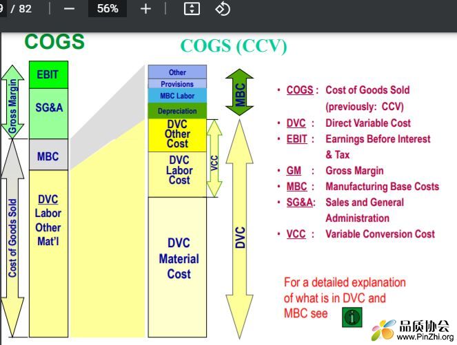 Schneider Production System