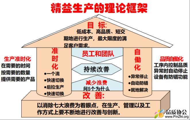 现场改善及案例分析