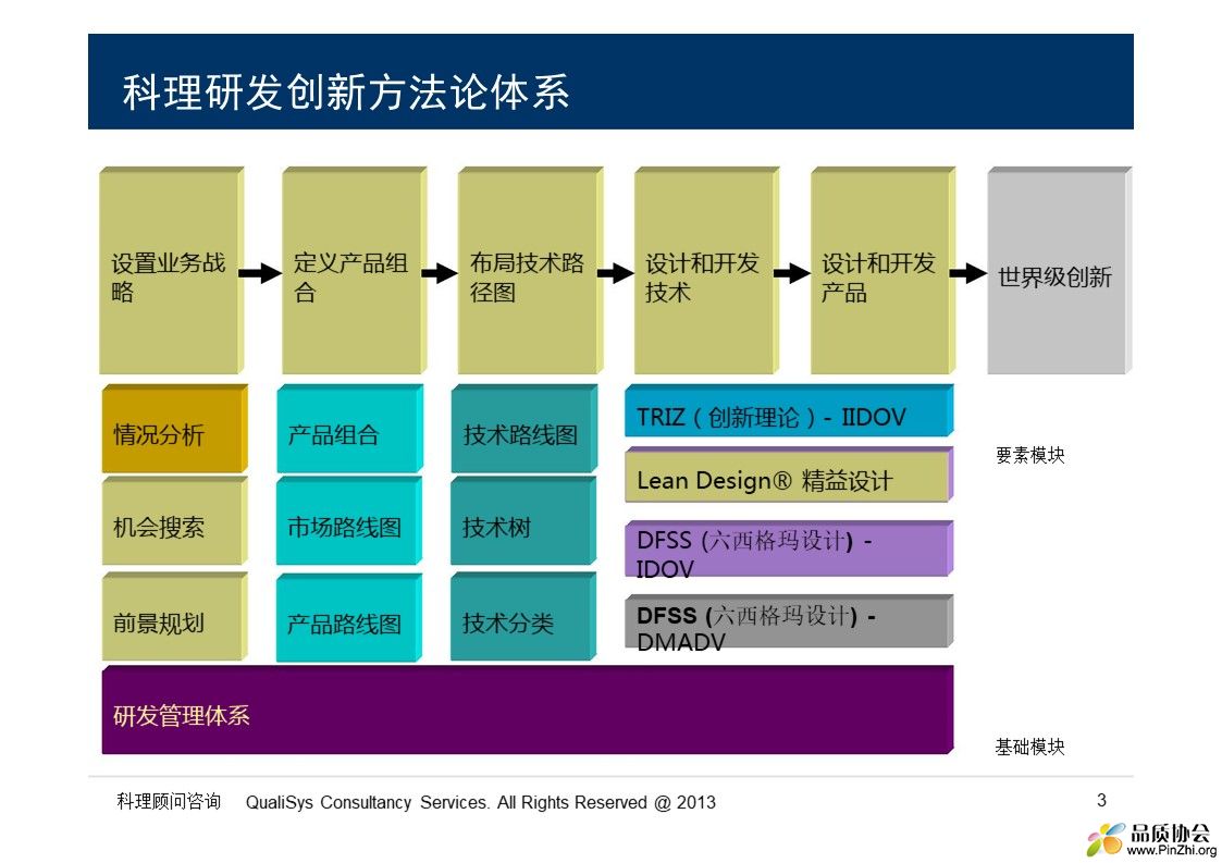 精益设计介绍.jpg