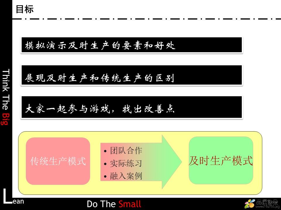 精益生产游戏模拟-1.jpg