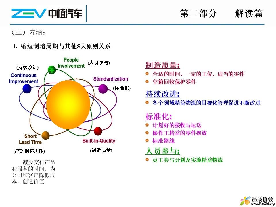 精益制造系统培训教材(缩短制造周期).jpg