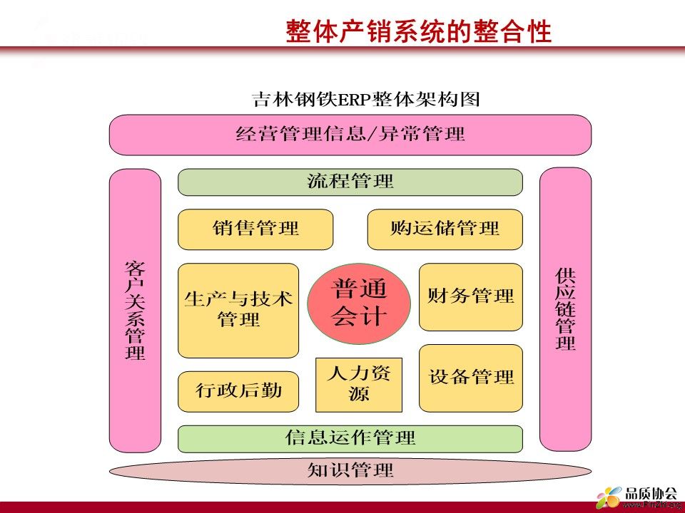 吉林钢铁-以订单为导向的整体产销系统.jpg