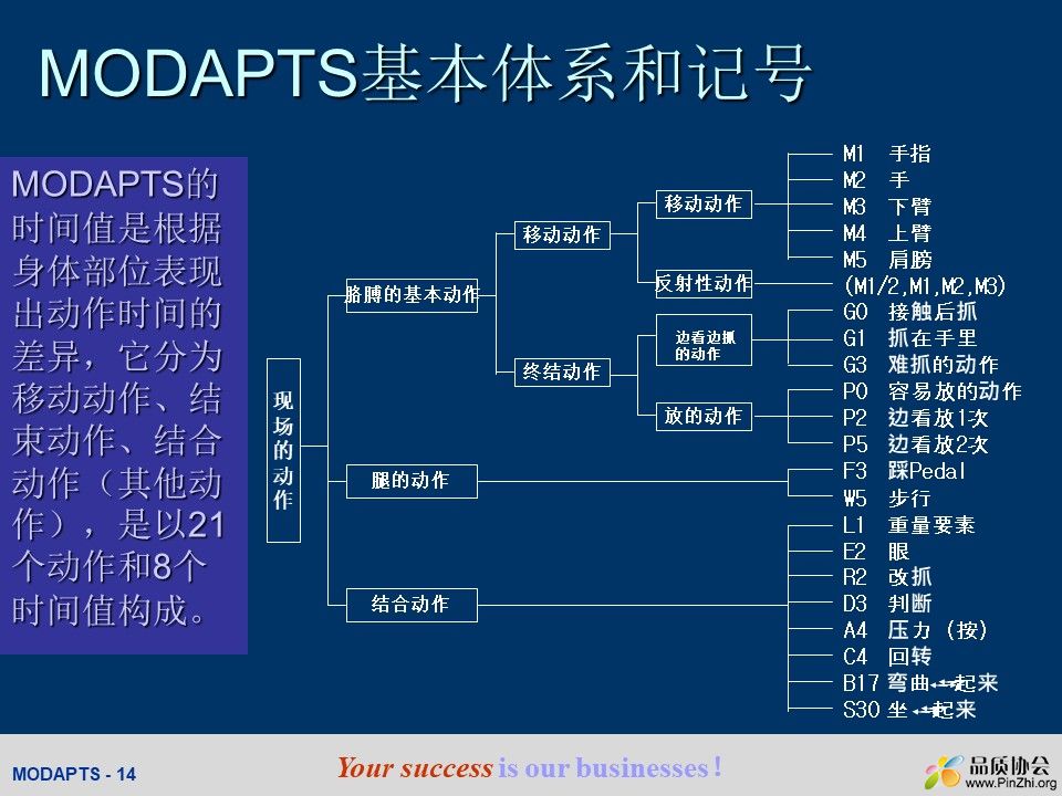 MODAPTS模特法培训资料.jpg