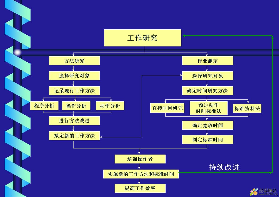 工作研究.jpg