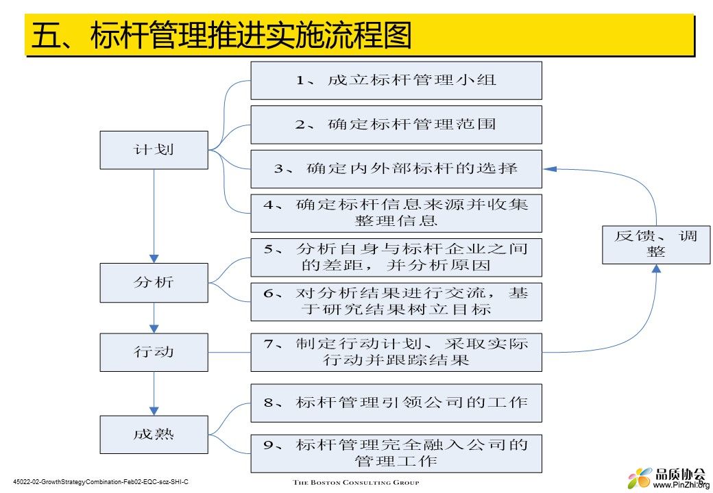 标杆比较法.jpg