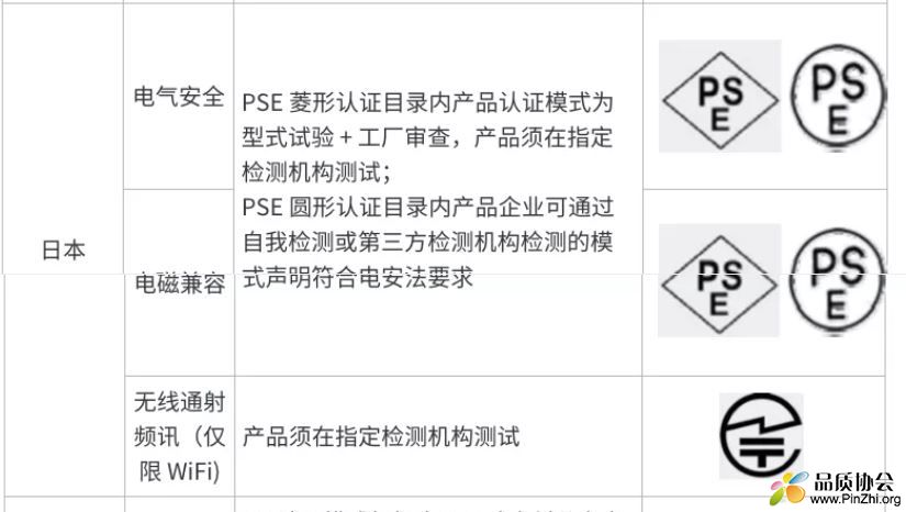日本电气安全、电磁兼容EMC、无线通讯射频(仅限WiFI)及认证标志要求