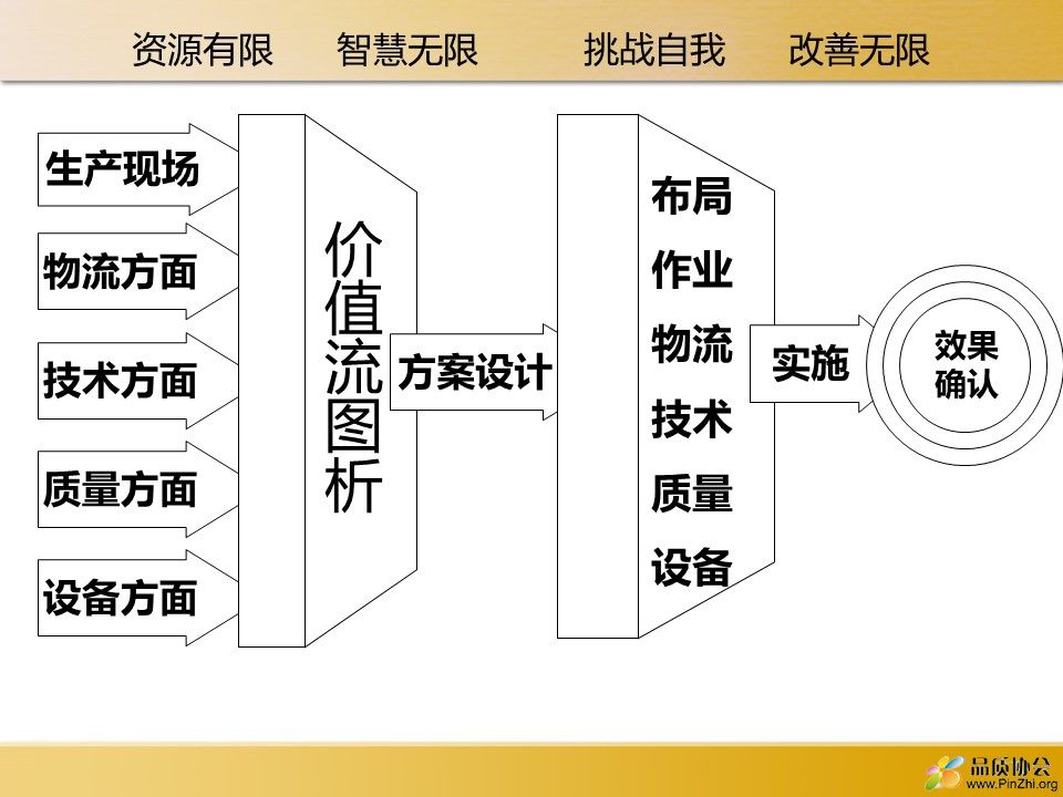 陕西重型汽车有限公司--工业工程应用案例.jpg