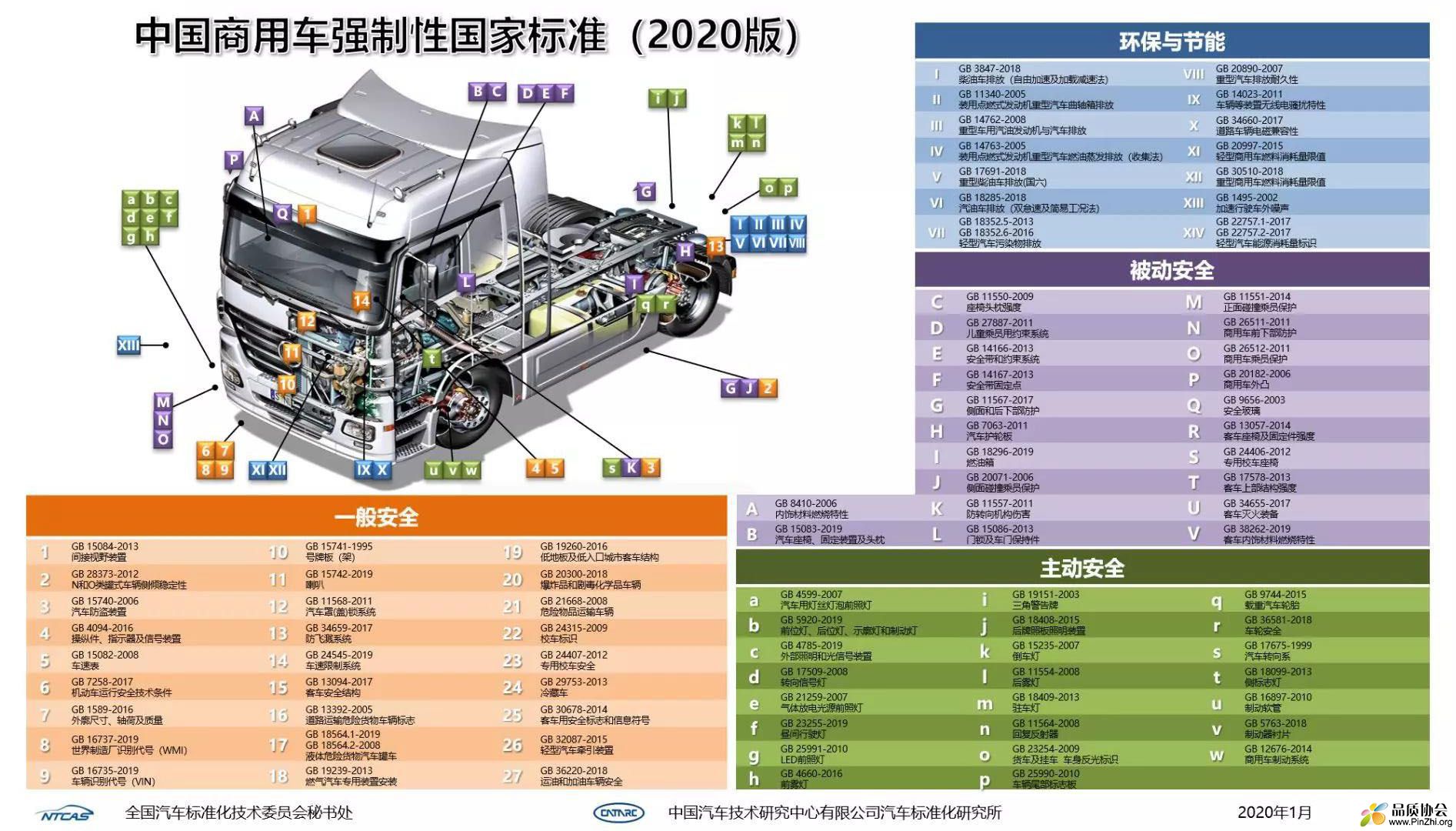 中国商用车强制性国家标准(2020版).jpg