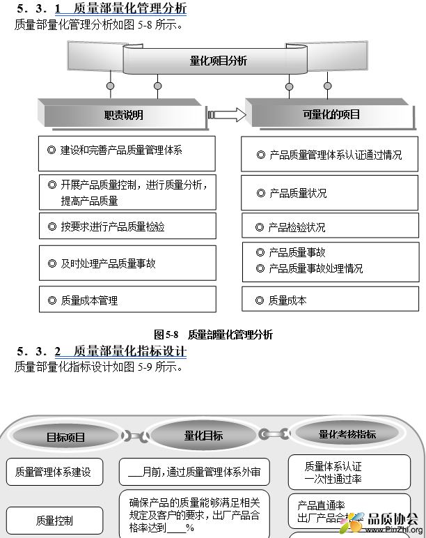 绩效量化考核与薪酬体系设计全案