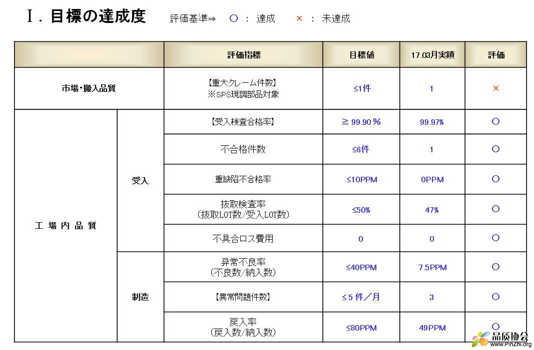 目标汇总