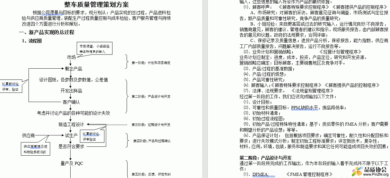 整车质量策划方案