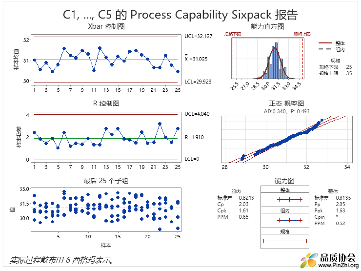 过程能力报告.png