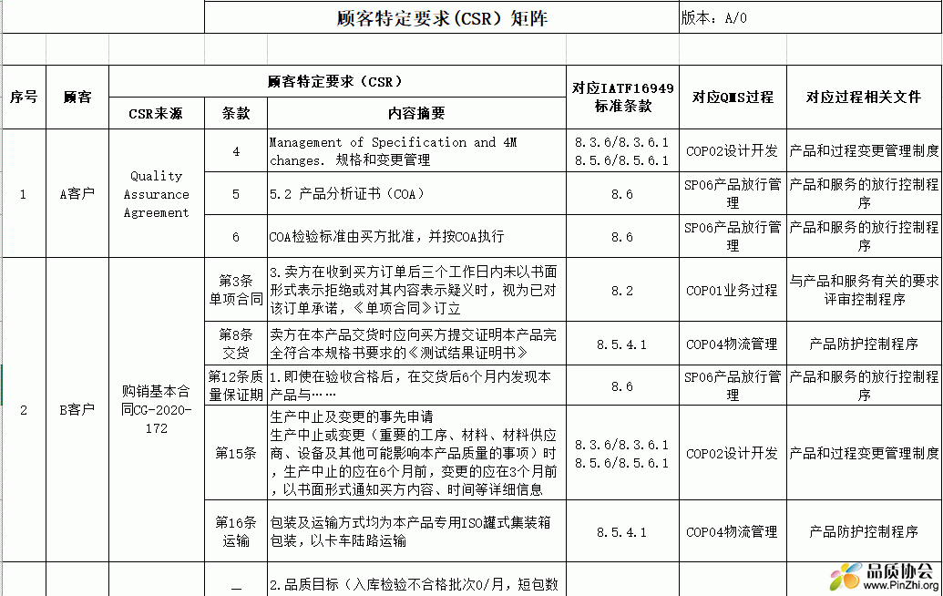 顾客特定要求(CSR)矩阵