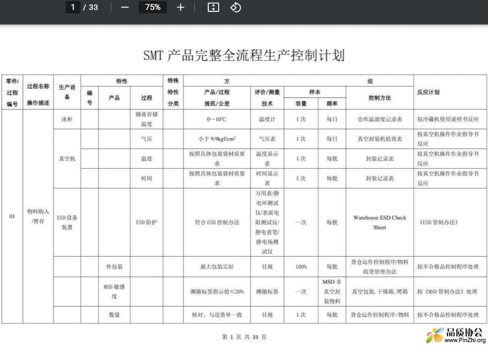 SMT产品完整全流程生产控制计划