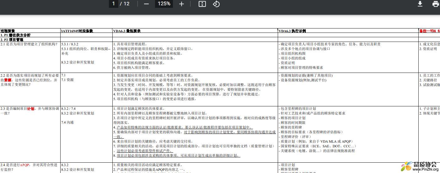 VDA6.3和IATF16949 标准比对经验总结