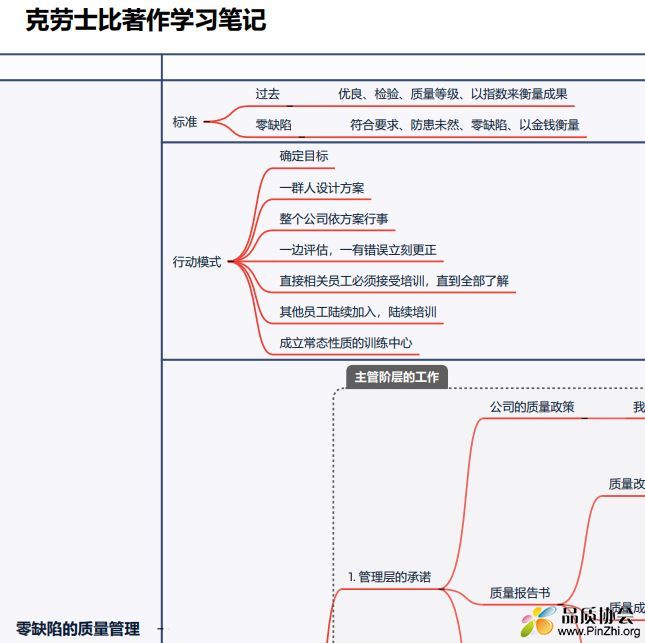 克劳士比著作学习笔记