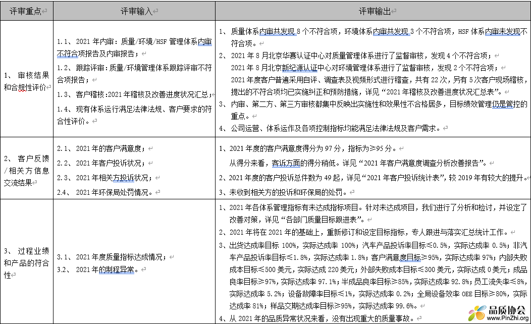 年度管理评审报告范本