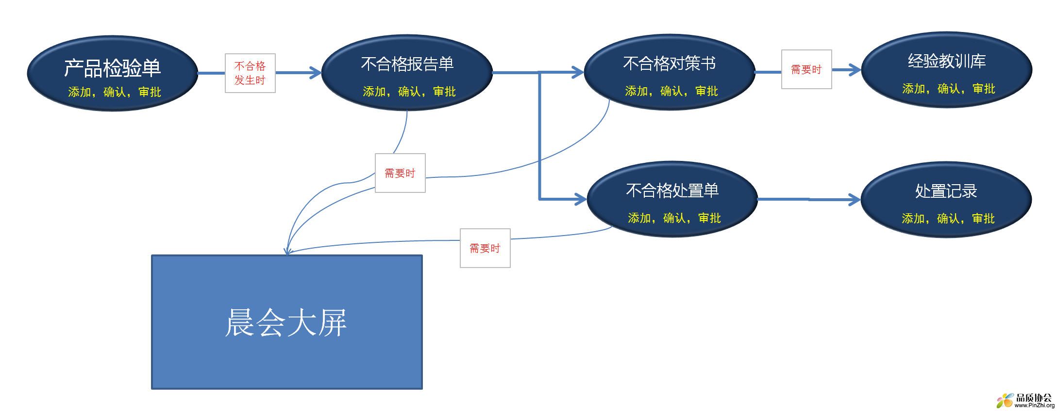 不合格单据链.jpg