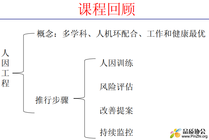 精益生产之人因工程(修改版)