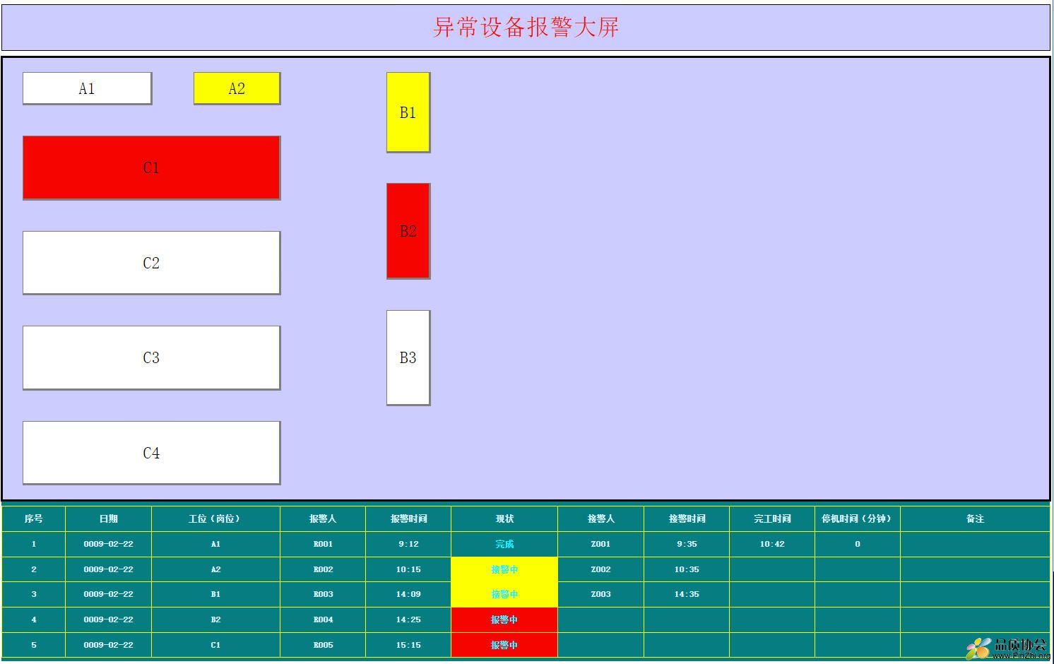 设备报警.jpg