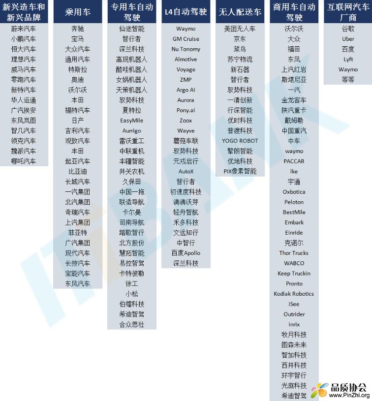 造车新势力：新兴汽车和新兴品牌、智能驾驶无人车等