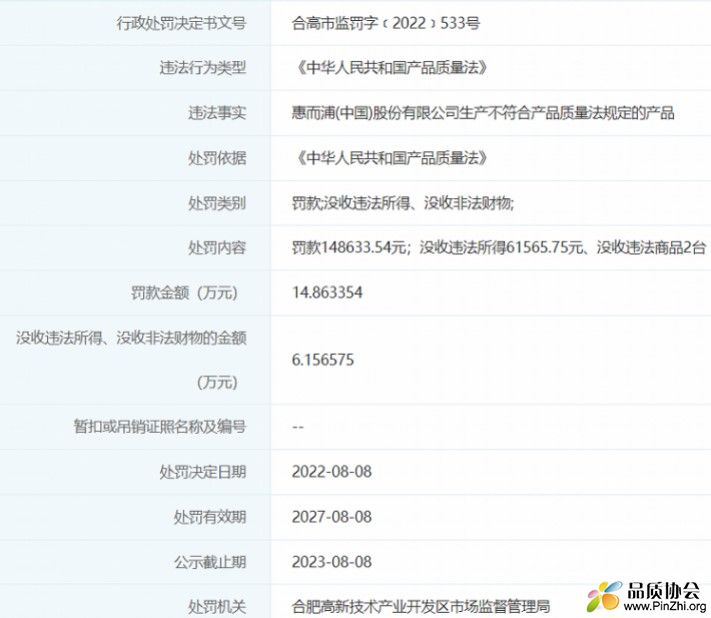 惠而浦因生产不符合产品质量法规定的产品被罚14.8万