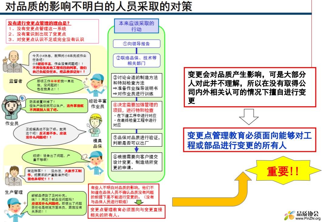 对品质的影响不明白的人员采取的对策