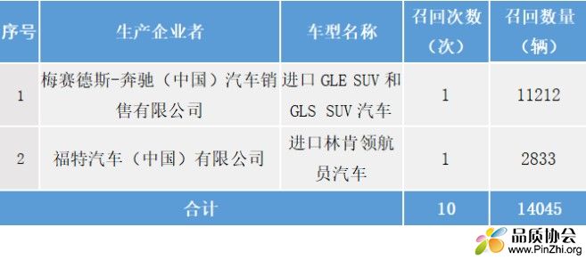 从汽车产品召回原因看