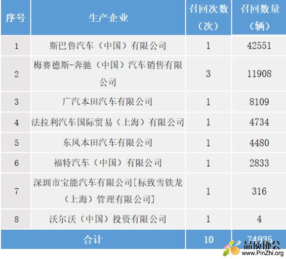 从汽车产品召回生产企业看