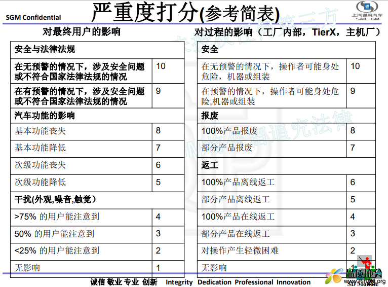 严重度打分标准.png