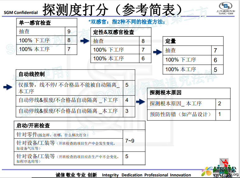 探测度打分标准.png