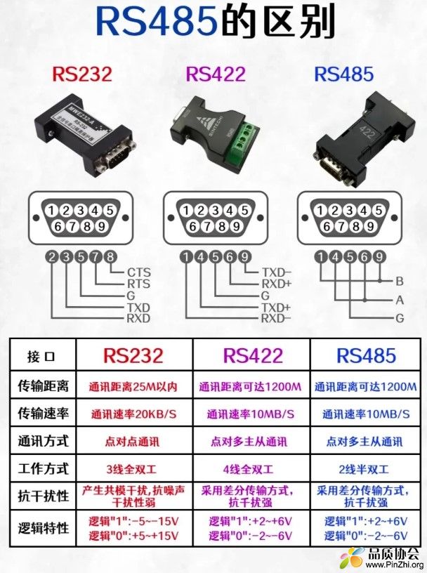RS-232、RS-422与RS-485的特性参数和区别