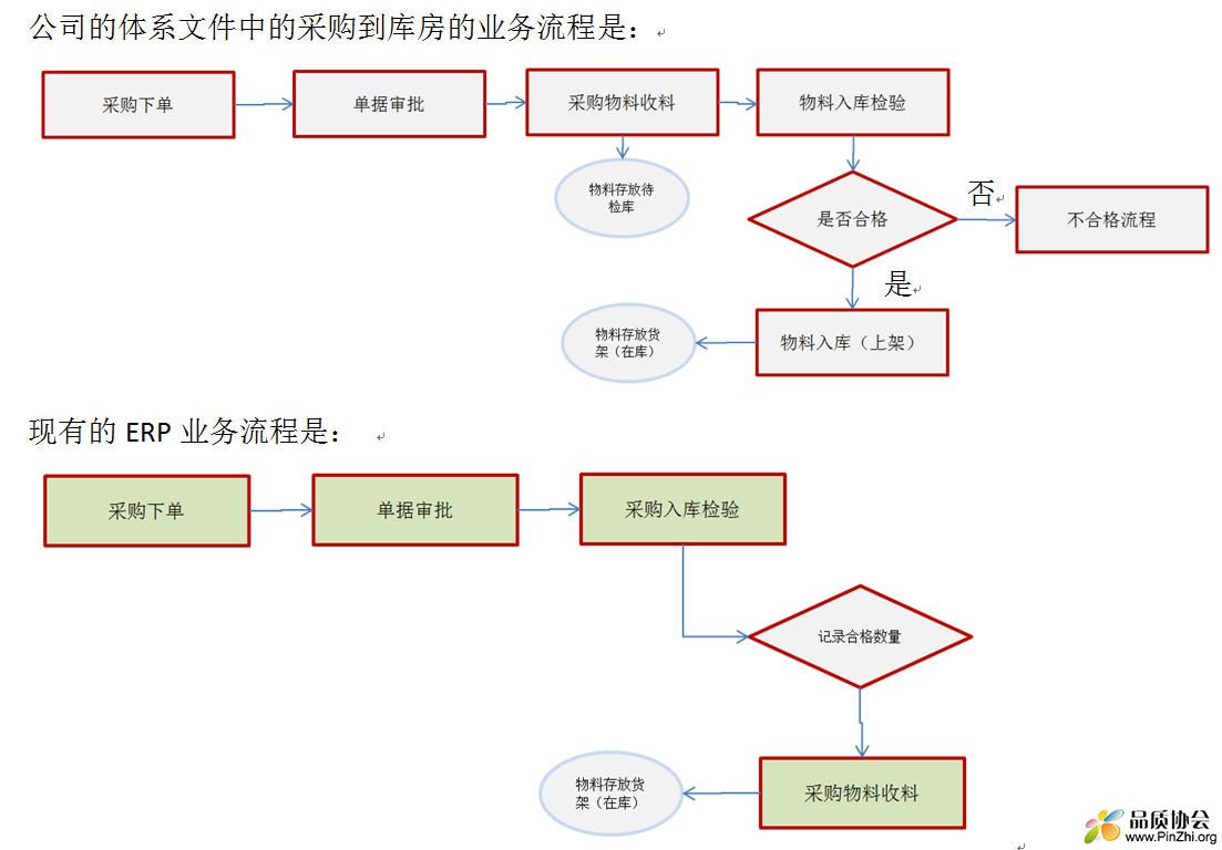 采购流程改进.jpg