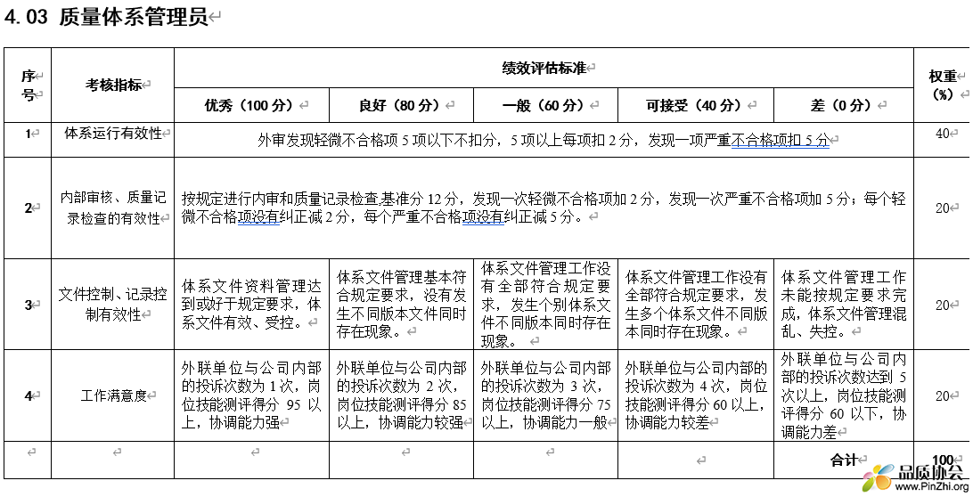 质量体系管理员