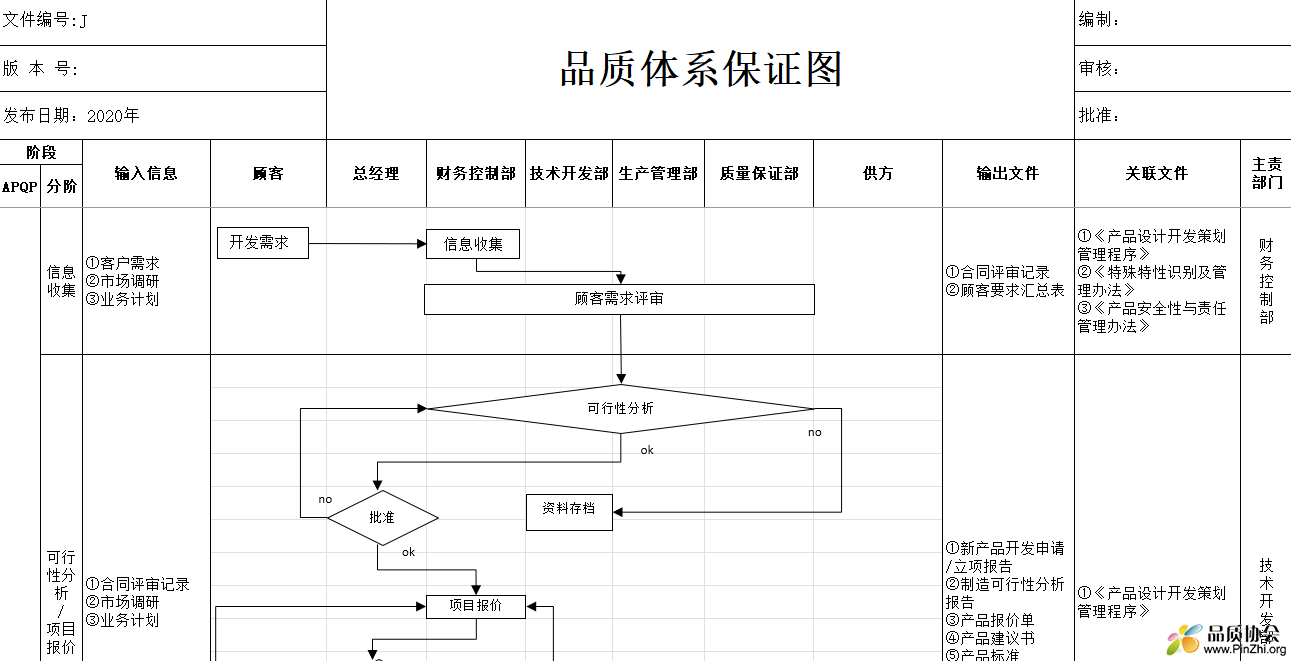 品质保证体系流程图