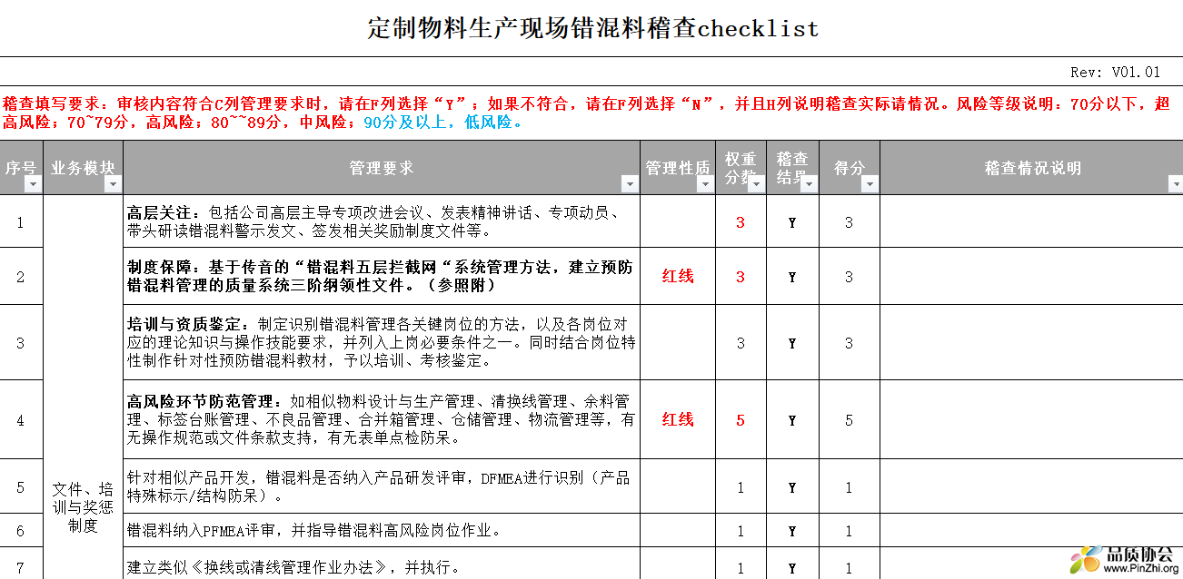 定制物料生产现场错混料稽查checklist.png