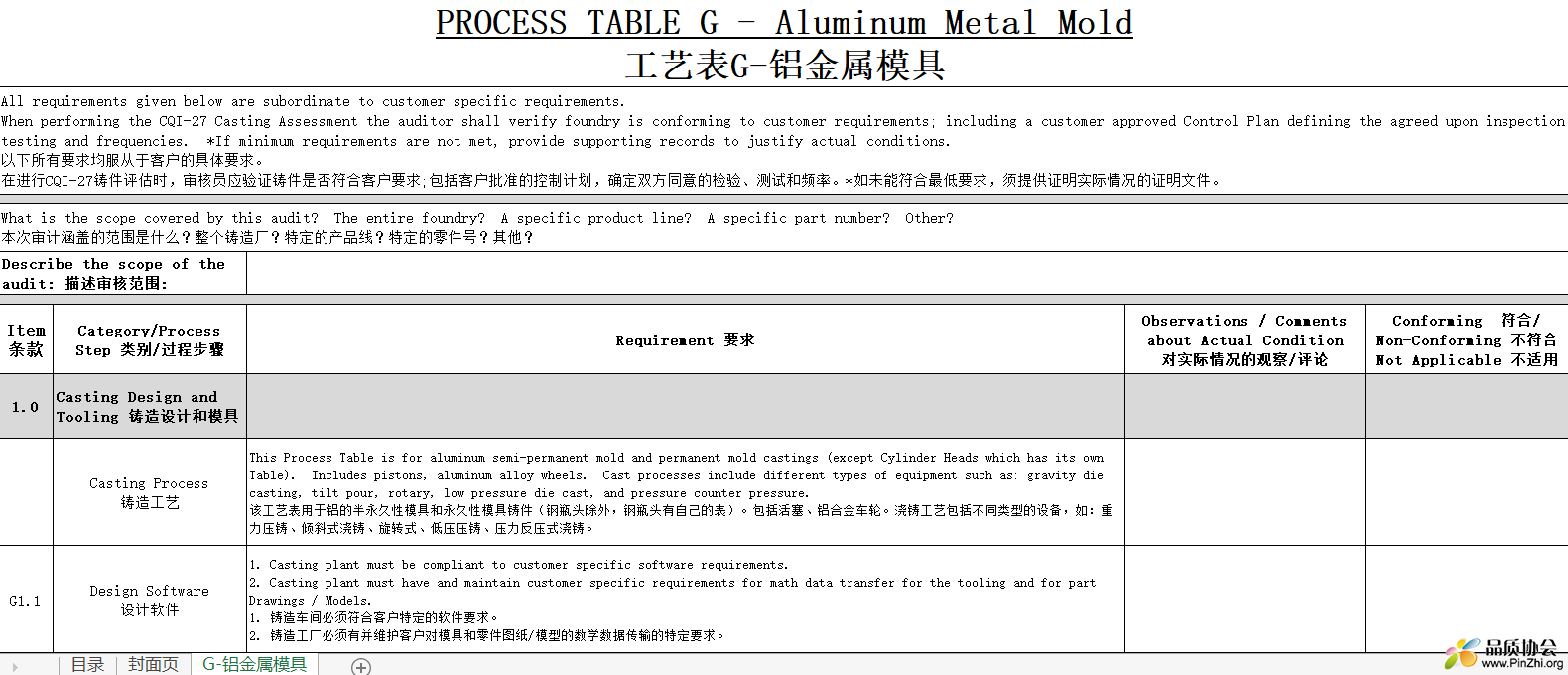 PROCESS TABLE G - Aluminum Metal Mold 工艺表G-铝金属模具